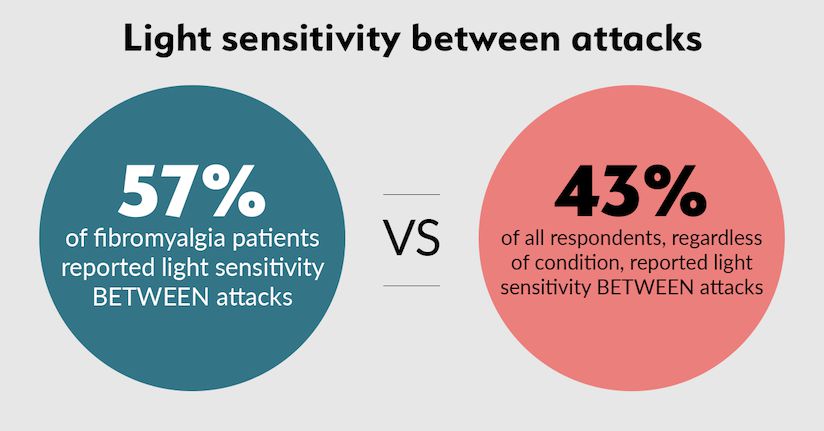 fibromyalgia light sensitivity between attacks