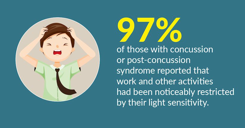 high impact on post concussion patients