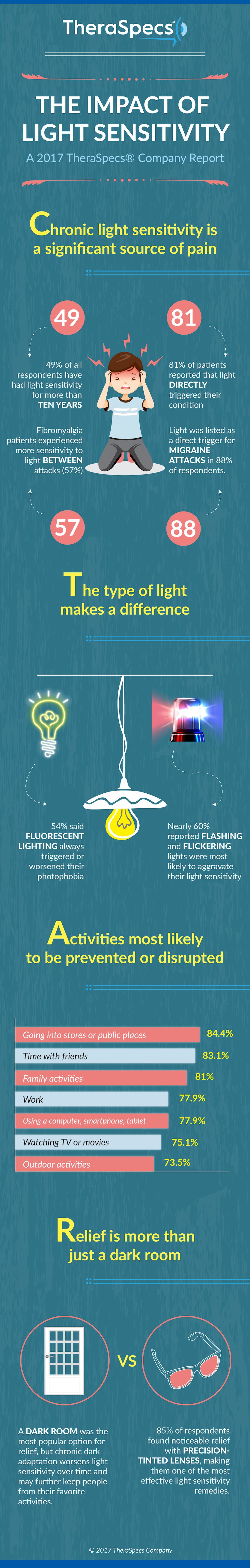 Light Sensitivity Impact Report 2017-TheraSpecs