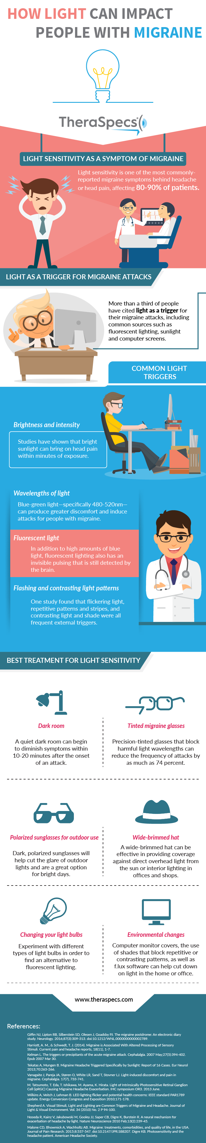 How Light Impacts People with Migraine Infographic