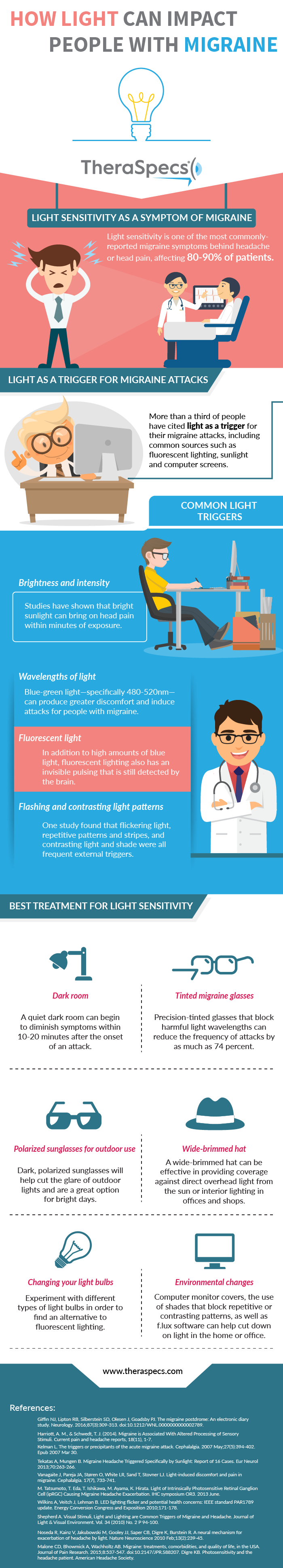 How Migraine Attacks Can Be Triggered or Worsened By TheraSpecs