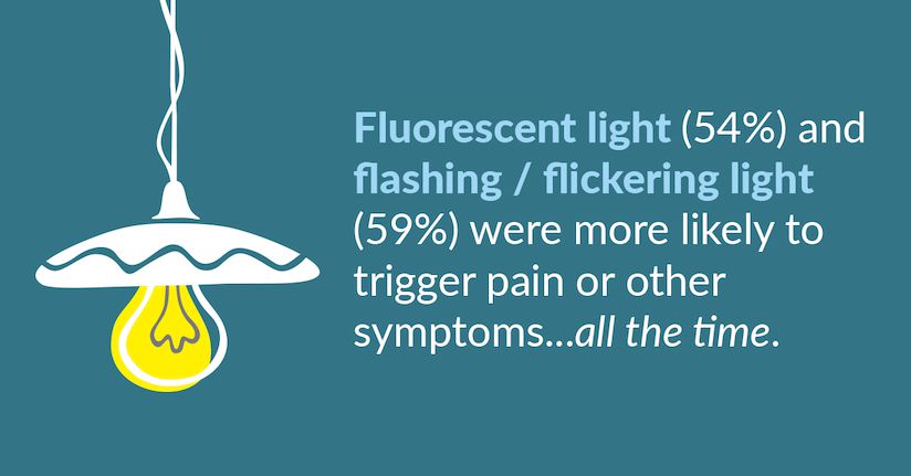 pain of fluorescent and flashing lights