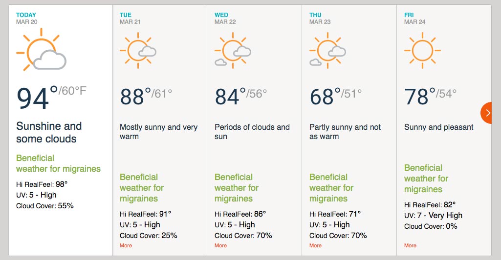 Spring migraine weather forecasts